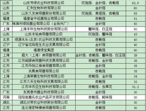 2013年中國食用菌工廠化生產與市場調研報告（上篇） 市場格局、供需現狀與消費趨勢